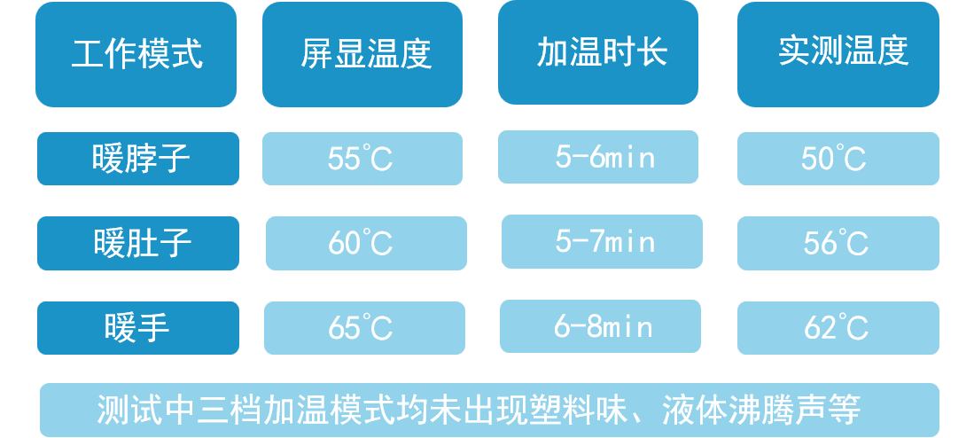 一个暖水袋，暖脖、暖腹、暖手脚，很暖心